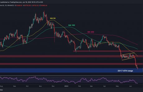 Bitcoin Price Analysis: Here’s The Next Support Below $20K