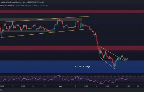This is the Level BTC Needs to Break to Reverse the Downtrend (Bitcoin Price Analysis)