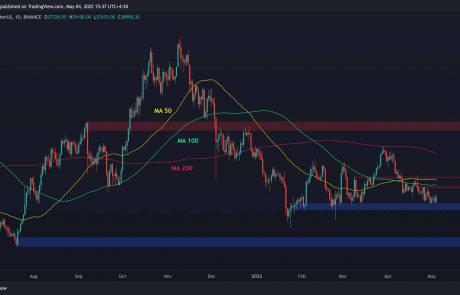 Bitcoin Price Analysis: After $1500 Spike, Is Local Bottom Confirmed?