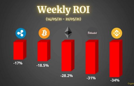 Crypto Price Analysis & Overview May 21st: Bitcoin, Ethereum, Ripple, Binance Coin, and Polkadot
