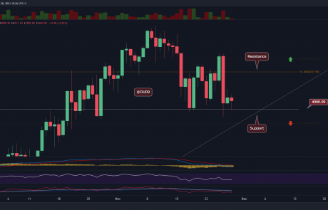 Ethereum Price Analysis: ETH Resistance at $4350 Intact, Will Bulls Step Back In Soon?
