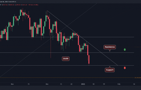 Ethereum Tumbles 12% Daily: Here is the Next Critical Support Level (ETH Price Analysis)
