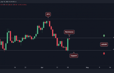 LUNA Price Analysis: After the 15% Spike, Was Local Bottom Found?