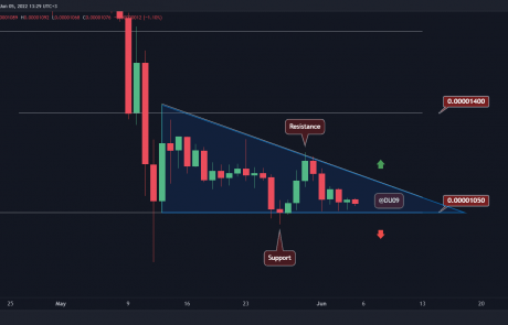 Shiba Inu’s Consolidation Likely to End Soon By a Huge Breakout (SHIB Price Analysis)