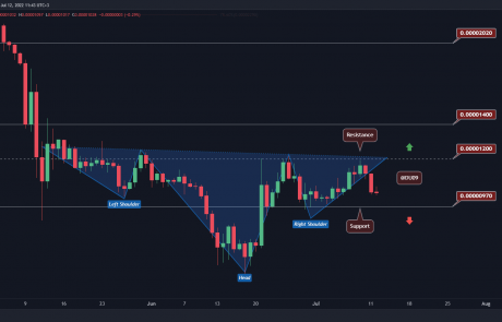 Shiba Inu Price Analysis: SHIB Crashes 10% Over the Weekend, Here’s the Next Target