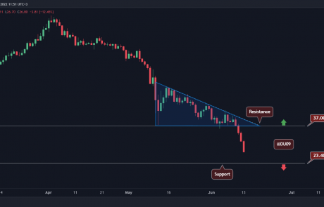 SOL Price Analysis: Solana in Freefall with 18% Daily Drop, Where’s the Next Support?