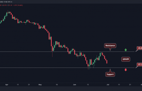 Solana Price Analysis: SOL Crashes 10% Daily, Where’s the Support?