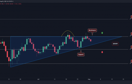 Solana Drops Towards $40, Here’s The Next Major Support (SOL Price Analysis)