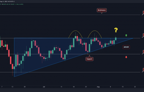 SOL With Another Attempt at $44, Will The Bulls Finally Make It? (Solana Price Analysis)