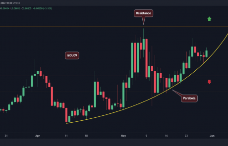 Tron Price Analysis: TRX Price Skyrocketed by Over 30% in May, What Drives this Move?