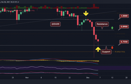 Ripple Price Analysis: Following the Crash to $0.6, is XRP’s Correction Over?