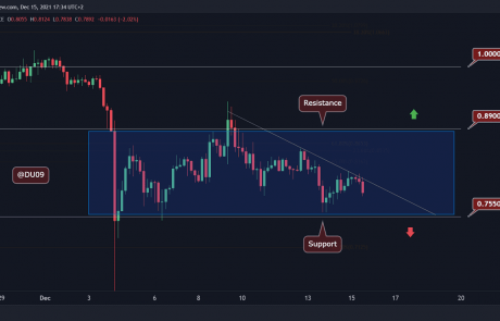 Ripple Price Analysis: XRP Trapped Around $0.8 as Bulls Unable to Find Momentum