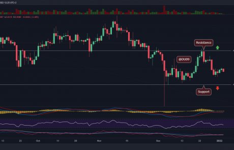 Ripple Price Analysis: as XRP Drops 9% in a Week, This is The Support Level to Watch