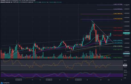 Cardano Price Analysis: ADA Breaks Crucial $1.80 Resistance And Sets Sights At $2