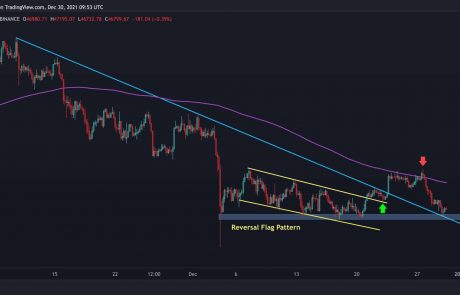 Bitcoin Facing Friday’s Options Expiration, Will 2021 End With A Huge Move? (Price Analysis)