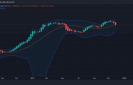 Bitcoin Price Analysis and Overview Following BTC’s Worst Day Since May: The Good and the Bad