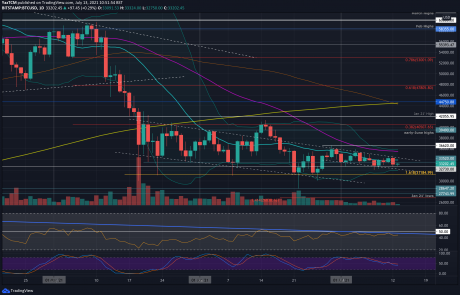Bitcoin Price Analysis: BTC Consolidation Continues, Giant Price Move Imminent