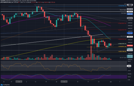 Bitcoin Price Analysis: BTC Rejected Sharply, Still In Anticipation of a Breakout Soon