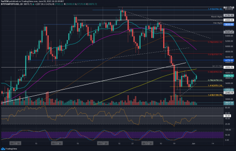 Bitcoin Price Analysis: Following The Breakout, BTC Now Facing Huge Resistance Zone