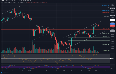 Bitcoin Price Analysis: BTC Now Retests Critical Support Line, Will The Uptrend Continue?