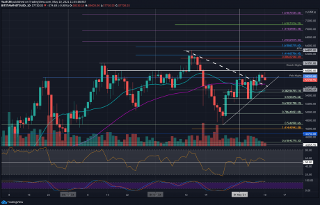 Bitcoin Price Analysis: BTC Trapped Inside a Rising Wedge, Breakout Soon?