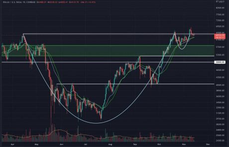Bitcoin Price Analysis: Critical Moment for BTC Amid Today’s Weekly Close