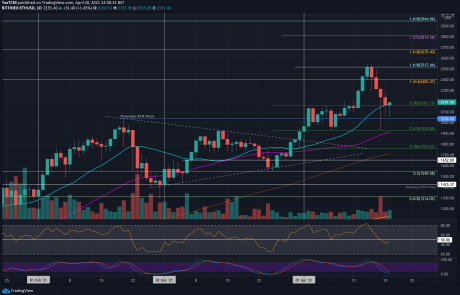 Ethereum Price Analysis: ETH Struggles to Hold Critical Short-Term Support