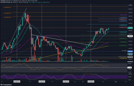 Ethereum Price Analysis: ETH Spikes to a 3-Month High, Facing Huge Resistance Now