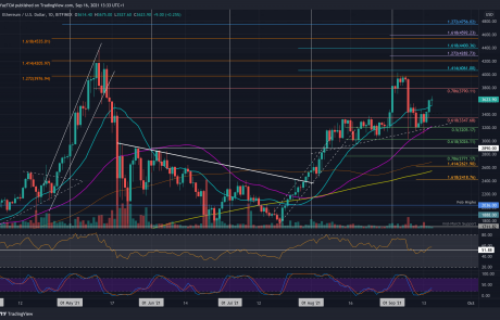 Ethereum Price Analysis: ETH Reclaims 20-Day MA Following a 3-Day Surge of 18%