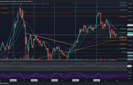 Ethereum Price Analysis: ETH Flirts With $3,000 But Will Bulls Manage to Break It?