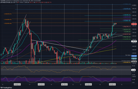 Ethereum Price Analysis: ETH Charts 22% Weekly Gains as Bulls Regroup for Another Attempt at $4K