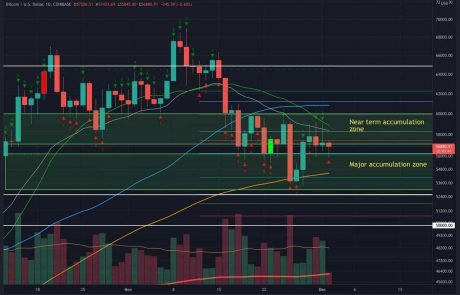 Bitcoin Price Analysis: Is BTC in a Temporary Shakeout or Bearish Momentum Incoming?