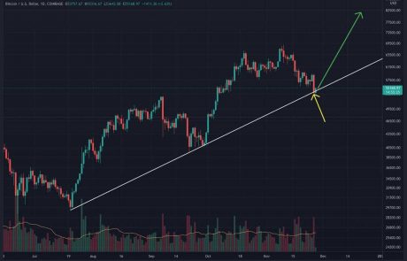 Bitcoin Price Analysis: After Friday’s Bloodbath, is the Selloff Over?