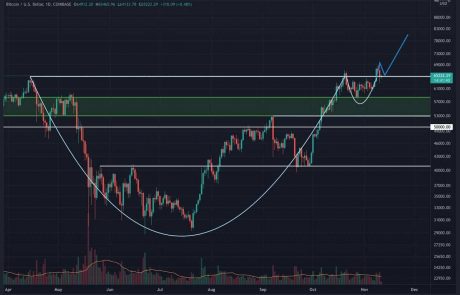 Bitcoin’s Pullback: Bullish Backtest or a Reason to Worry? (BTC Price Analysis)