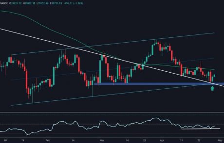 Bitcoin Faces Sharp Rejection at $40K, Here’s the Level to Watch (BTC Price Analysis)
