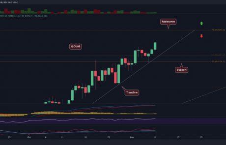 $5,000 Knocking on Door as ETH Sets New ATH (Ethereum Price Analysis)