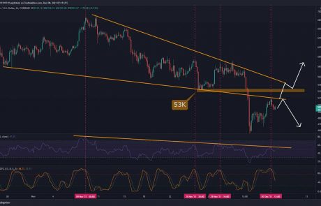 Bitcoin Price Analysis: BTC Recovery Above $50K Stalls, More Pain Ahead?