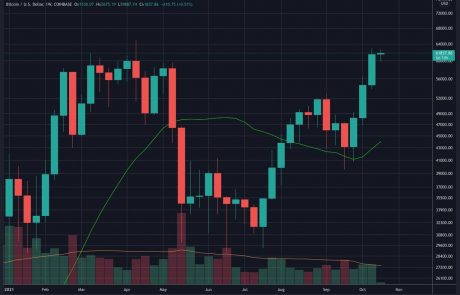 Bitcoin Price Analysis: Is BTC Set for New ATH Following the Highest-Ever Weekly Close?