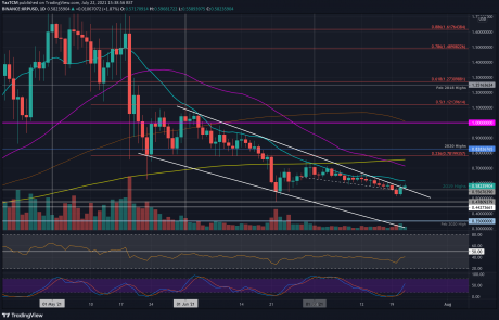 Ripple Price Analysis: XRP Bulls Regroup to Retest $0.6, Recovery Inbound?