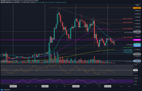 Ripple Price Analysis: XRP Tumbles 9% Daily But Is The Selling Over?