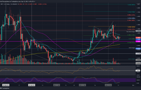 Ripple Price Analysis: XRP Rangebound Following Last Week’s Crash, What’s Next?
